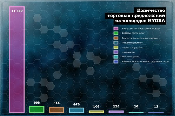 Кракен наркошоп