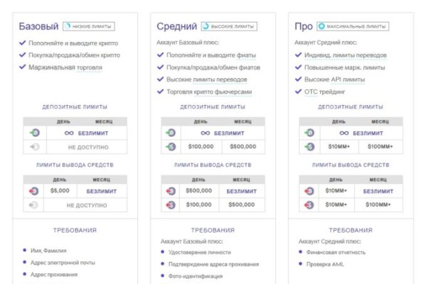 Как зайти на кракен через тор браузер