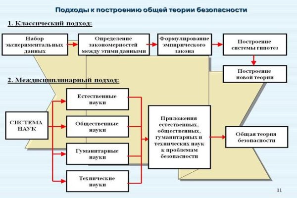 Кракен ссылка vtor