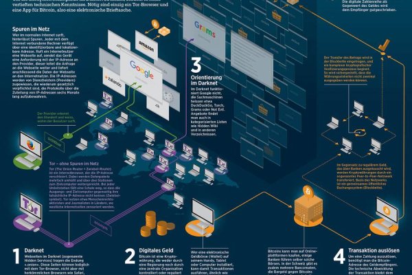 Официальный сайт kraken ссылки зеркала