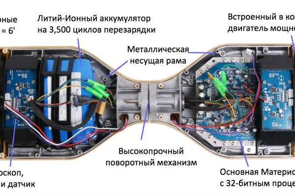 Ссылка в магазин на кракен