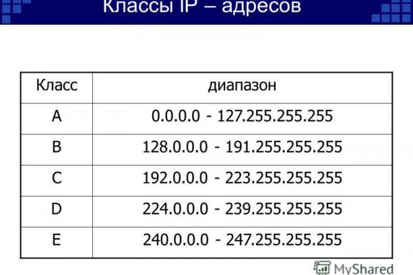 Kraken пользователь не найден при входе