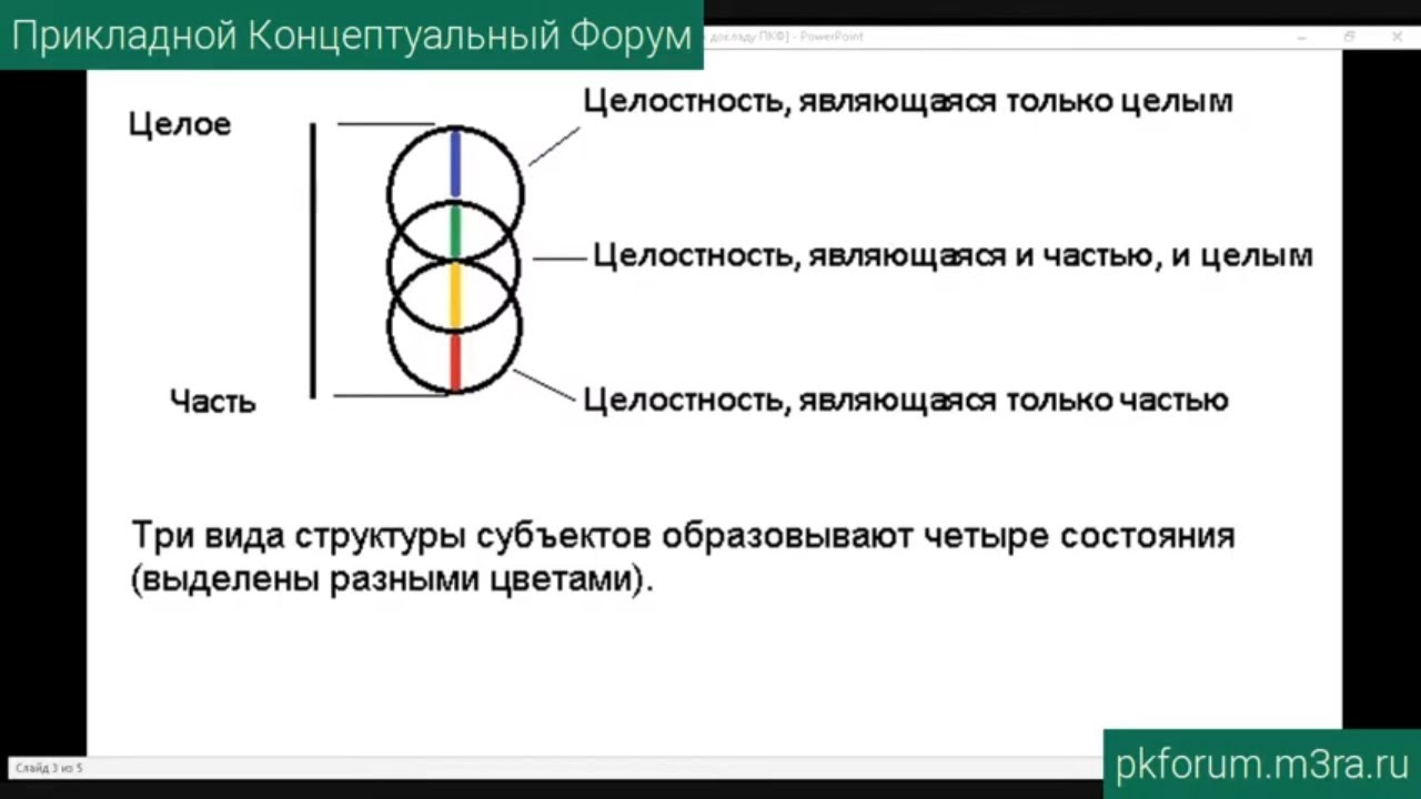 Кракен питер